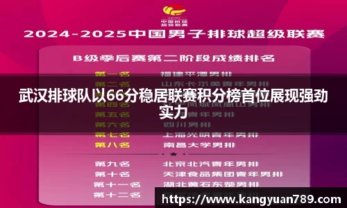 武汉排球队以66分稳居联赛积分榜首位展现强劲实力